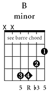 B Minor Chord